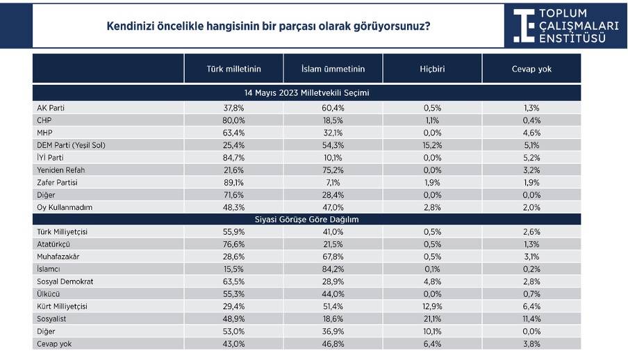Milliyetçilik ve çözüm süreci araştırması: Seçmene af, Öcalan ve Demirtaş soruları 4
